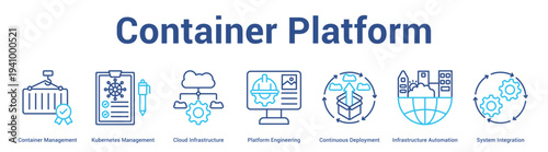 Container Platform web banner icon set vector illustration concept for business with icon of Container Management, Kubernetes Management, Cloud Infrastructure, Platform Engineering, Continu.