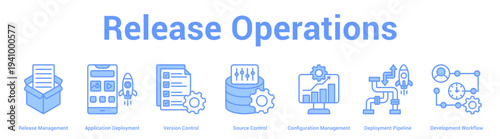 Release Operations web banner icon set vector illustration concept for business with icon of Release Management, Application Deployment, Version Control, Source Control, Configuration Manageme.