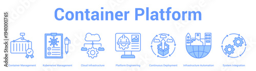 Container Platform web banner icon set vector illustration concept for business with icon of Container Management, Kubernetes Management, Cloud Infrastructure, Platform Engineering, Continu.
