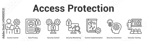 Access Protection web banner icon set vector illustration concept for business with icon of Access Control, Data Privacy, Security Control, Security Monitoring, Control Implementation, Secur.