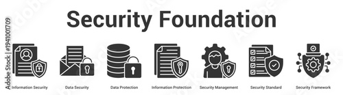 Security Foundation web banner icon set vector illustration concept for business with icon of Information Security, Data Security, Data Protection, Information Protection, Security Management, Secur.
