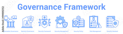 Governance Framework web banner icon set vector illustration concept for business with icon of Information Governance, Security Governance, Security Framework, Security Management, Security Policy, R.