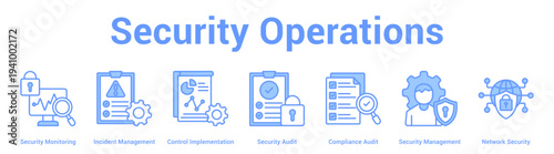 Security Operations web banner icon set vector illustration concept for business with icon of Security Monitoring, Incident Management, Control Implementation, Security Audit, Compliance Audit, Secur.