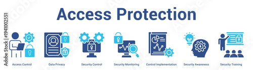 Access Protection web banner icon set vector illustration concept for business with icon of Access Control, Data Privacy, Security Control, Security Monitoring, Control Implementation, Secur.