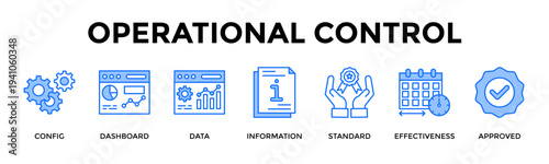 Operational Control Icon Set Collection Pack Banner Web Vector Illustration  Concept Containing Monitor Performance And Ensure Compliance With Data Control