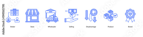 Business Trading and Branding web banner featuring Broker, Store, Wholesaler, Selling, Disadvantage, Product, and Brand.