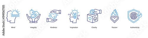 Core Human Values web banner featuring Mind, Integrity, Kindness, Inspiration, Charity, Passion, and Authenticity.