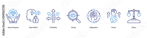 Power and Adaptation web banner featuring Value Proposal, Open Mind, Flexibility, Clarity, Adaptation, Power, and Ethics.
