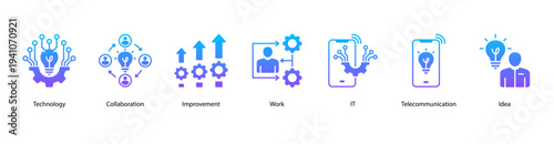 Technology and Ideas web banner vector illustration featuring Technology, Collaboration, Improvement, Work, IT, Telecommunication, and Idea.
