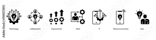 Technology and Ideas web banner vector illustration featuring Technology, Collaboration, Improvement, Work, IT, Telecommunication, and Idea.