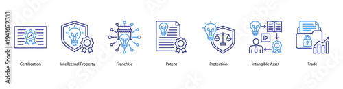 Intellectual Property Applications web banner featuring Certification, Intellectual Property, Franchise, Patent, Protection, Intangible Asset, and Trade.