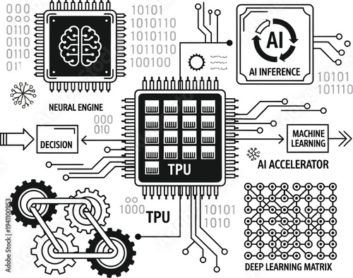 A large TPU chip diagram illustrates artificial intelligence processing with neural engine, machine learning, and deep learning matrix connections.