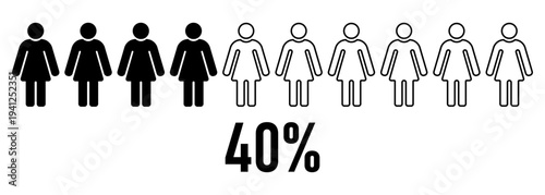 Male population statistics concept showing 40 percent majority and minority comparison with men figures demographic equality social analysis marketing research survey data visualization