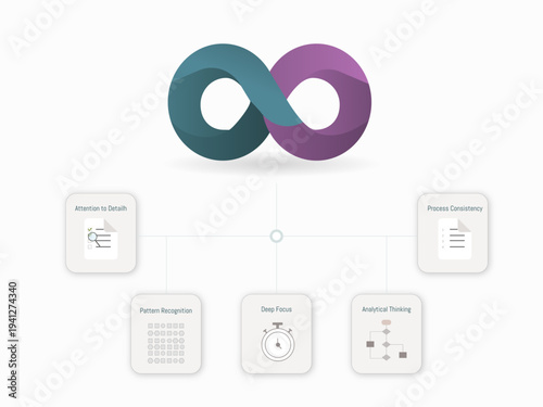 Strengths of Autistic Employees in the Workplace Infographic