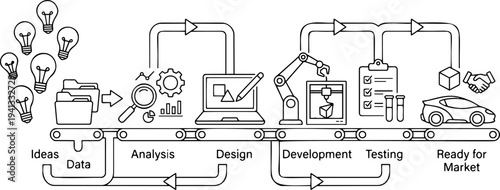 Minimalist line art vector of product development life cycle pipeline from idea to market ready