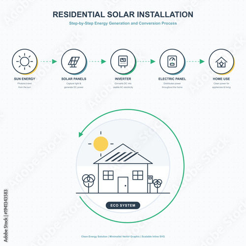 Residential Solar Installation Process Minimalist Infographic