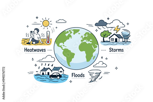 Climate-related hazards overview. Icons and small scenes showing heatwaves, floods, and storms around a central globe. Educational and balanced composition