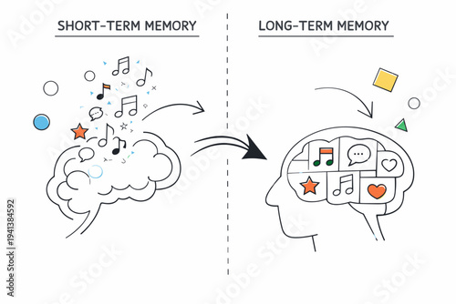 Short-Term vs Long-Term Memory. Split scene with two abstract brain icons, one releasing fading notes and symbols, the other storing them inside organized