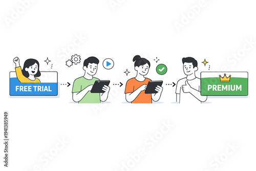 Free trial conversion funnel. A simple step-by-step path with characters moving from ?Free Trial? to ?Premium? card, reviewing features on a tablet. Calm