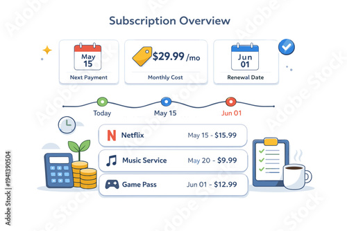Subscription overview dashboards shown as a tidy screen combining billing dates, price tags and subtle timeline elements. The scene suggests organization,