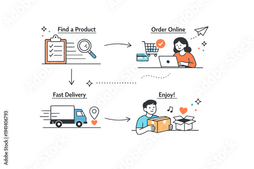 Collage storytelling. Visual fragments like text blocks, icons, and images combined to tell a simple story. Floating elements suggest connection and narrative