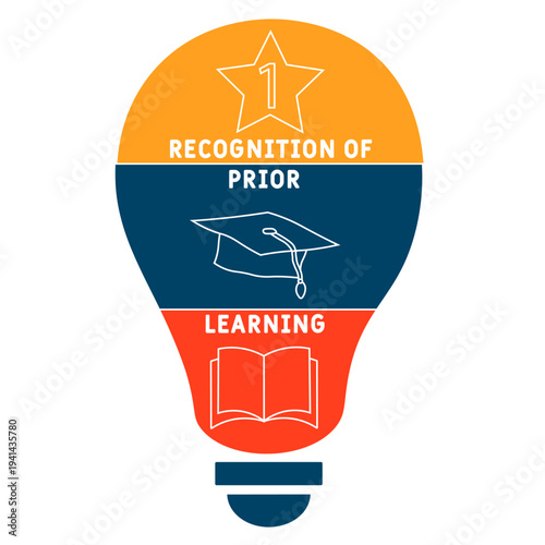 Wallpaper Mural RPL - Recognition of prior learning acronym. business concept background. vector illustration concept with keywords and icons. lettering illustration with icons for web banner, flyer, landing	 Torontodigital.ca