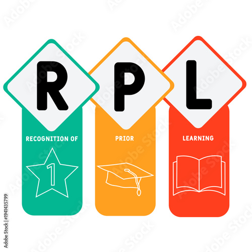 RPL - Recognition of prior learning acronym. business concept background. vector illustration concept with keywords and icons. lettering illustration with icons for web banner, flyer, landing	