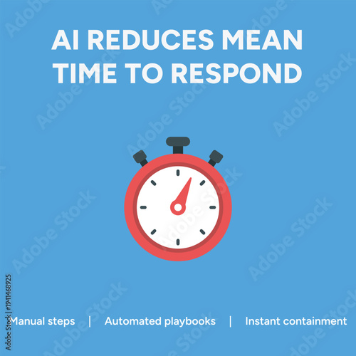 Red stopwatch graphic illustration symbolizing AI reducing mean time to respond with automated playbooks and instant containment on a blue background