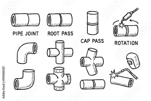 Hand-drawn illustration showing pipe welding joints and welding techniques, including pipe joint, root pass, cap pass, and rotation on a white background.