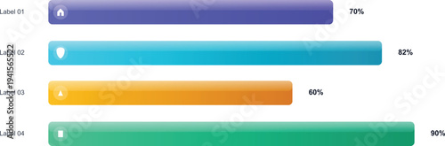 A colorful bar chart displaying four labeled sections with varying percentages
