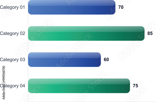 A bar chart displaying four categories with different colored bars and numerical values