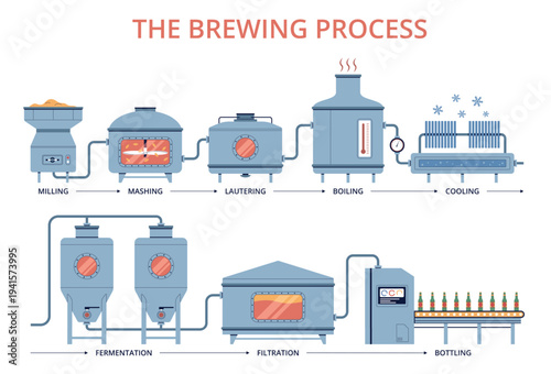 Beer production infographic. Brewing process steps, alcoholic drink manufacturing, filtration, milling and mashing, cooling and bottling. Industrial control nowaday vector isolated concept