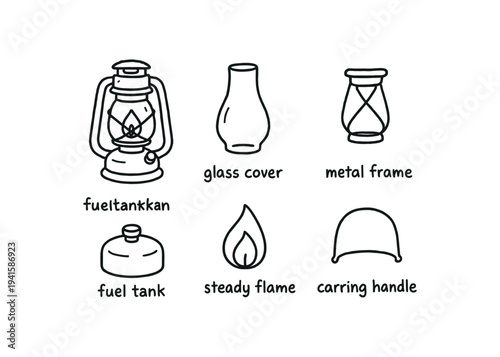 Hand‑drawn style outline icons labeling lantern components: full lantern, glass chimney, metal frame, fuel tank, steady flame, and carrying handle for repair, instruction, or camping guides.