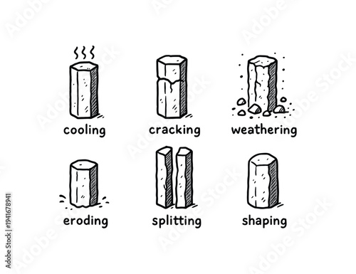 Six hand-drawn line icons showing stone processes: a cooling rock, a cracked block, weathering with rubble, eroding base, two-slab splitting, and a shaped pillar. 