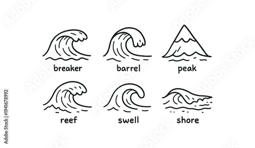 Simple black line icons of six different wave and sea types plus a mountain peak, arranged in two rows for use in design, labels, or educational materials.