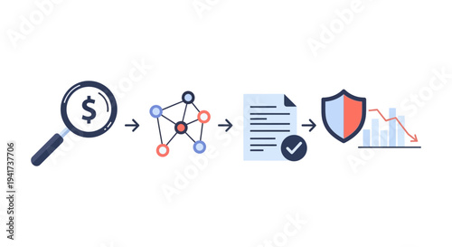 Financial Risk Analysis Process: Cost Investigation, Data Modeling, Compliance Verification, and Loss Mitigation Strategy Flowchart.