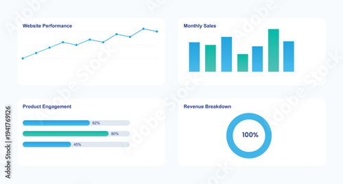 A business dashboard displaying website performance, monthly sales, product engagement, and revenue breakdown charts and graphs