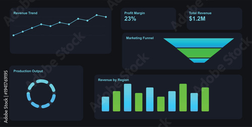 A business dashboard displaying various financial and production metrics in a modern design