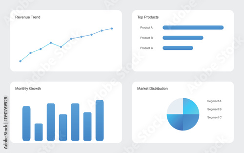 A business dashboard displaying revenue trends, top products, monthly growth, and market distribution