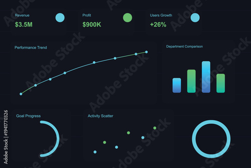 A modern business dashboard displaying revenue, profit, and user growth statistics with various charts and graphs
