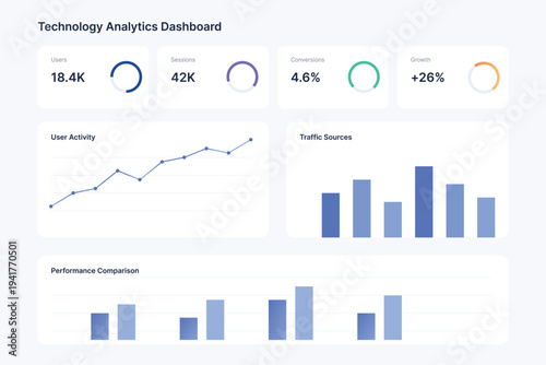 A technology analytics dashboard displaying user activity, traffic sources, and performance comparison with various charts and graphs