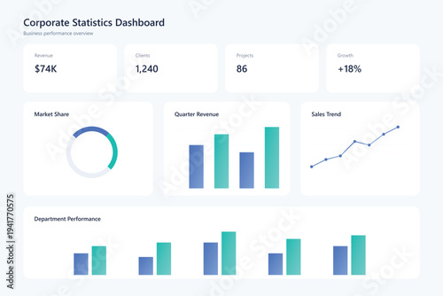 A corporate statistics dashboard displaying revenue growth and market share analysis