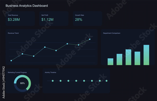 A business analytics dashboard displaying key performance indicators and data visualizations on a dark background