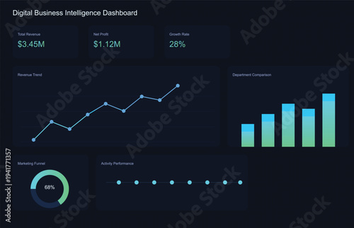 A digital business intelligence dashboard displaying key performance indicators and data visualizations on a dark background
