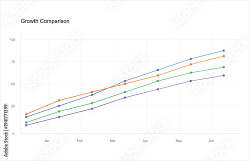 A line graph showing a comparison of growth trends over six months