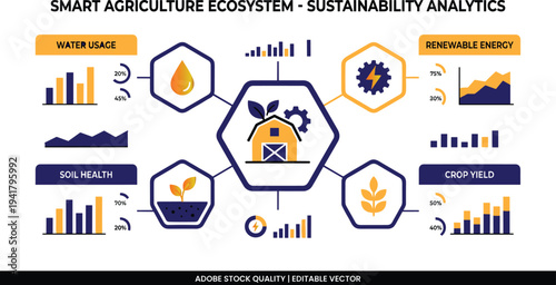 Smart agriculture sustainability analytics infographic with water usage soil health renewable energy crop yield and farm ecosystem metrics