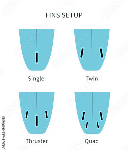 Paddle boarding. Detailed view of fins setup, single, twin, thruster and quad.