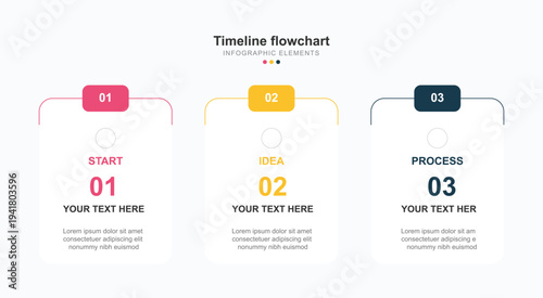 A visually appealing infographic template for a timeline flowchart with numbered steps and placeholder text