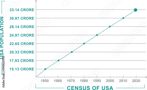 USA Population Growth Chart Data Infographic Illustration