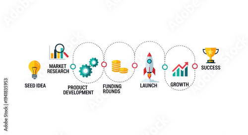 Colorful Business Startup Process Illustrated with Icons and Text.